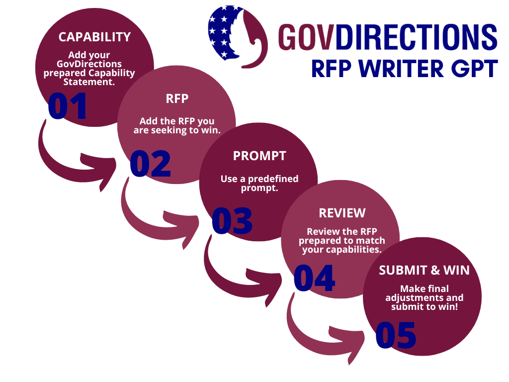 RFP Writing GPT